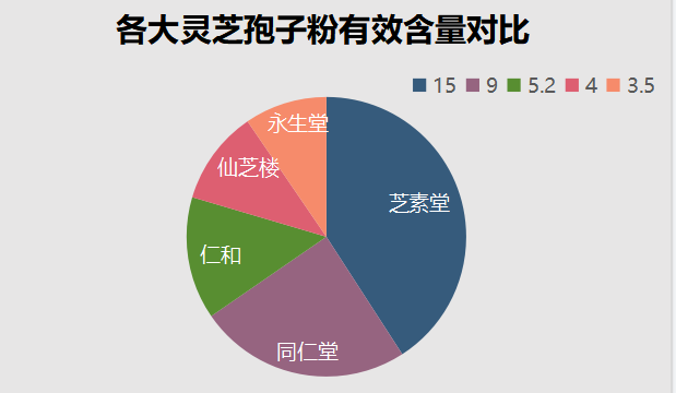 灵芝孢子粉是什么牌子(灵芝孢子粉品牌有哪些？)