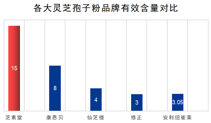中国破壁灵芝孢子十大品牌(中国十大破壁灵芝孢子品牌排行榜