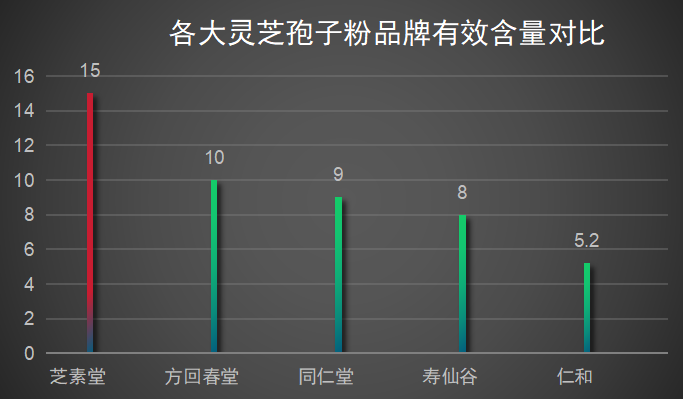 江苏菌宝灵芝孢子粉？灵芝孢子粉哪个牌子最好用安全