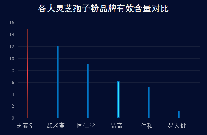寿仙谷灵芝孢子粉排名？孢子粉品牌排行榜