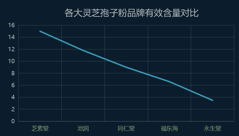 灵芝孢子十大品牌有哪些牌子图片(汇总！10个高品质灵芝孢子品牌推荐（附图片）)