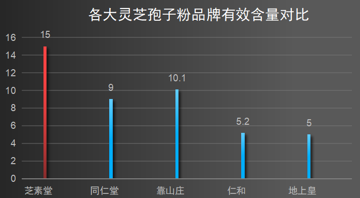 福建灵芝孢子粉品牌有哪些(福建有哪些知名灵芝孢子粉品牌？)