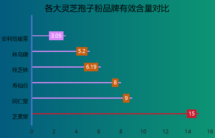 什么牌子的灵芝孢子粉好用？推荐几款高效的灵芝孢子粉品牌？