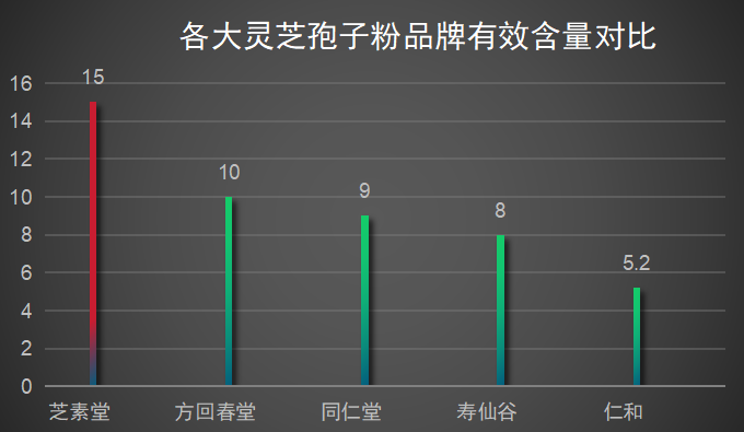 破壁灵芝孢子粉什么牌子？推荐几个优质的破壁灵芝孢子粉品牌？