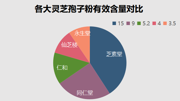 灵芝孢子粉性价比排名？灵芝孢子粉哪个牌子好又实惠