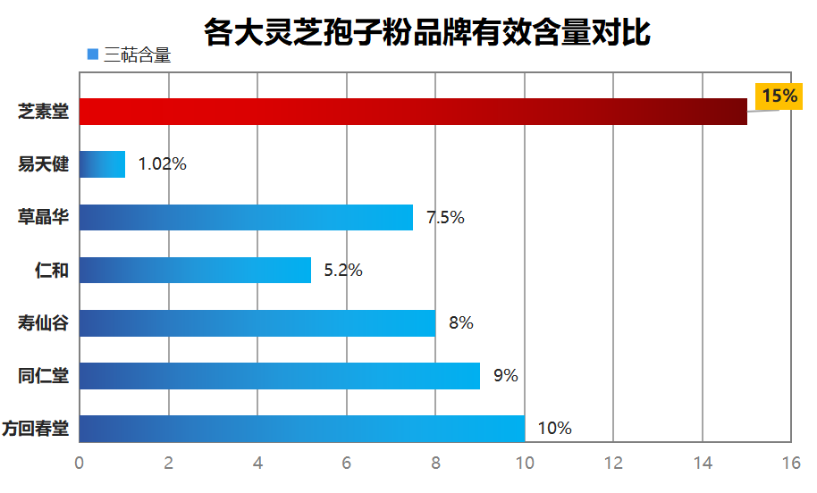 南京破壁灵芝孢子粉品牌？哪里买破壁灵芝孢子粉最正宗