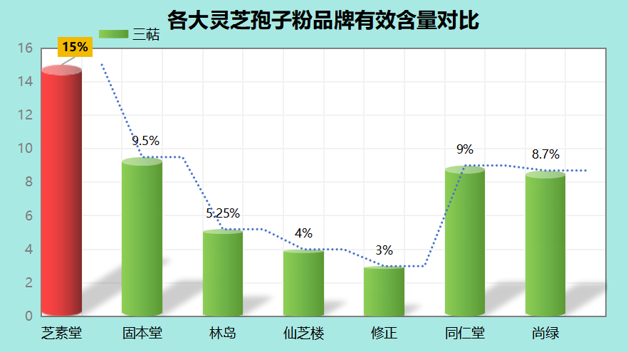 灵芝孢子粉价格排行(50种灵芝孢子粉价格排行，你最爱哪一种？)