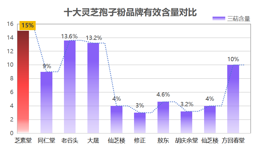什么品牌的灵芝孢子粉最好(哪个牌子的灵芝孢子粉值得购买？最佳品牌推荐！)