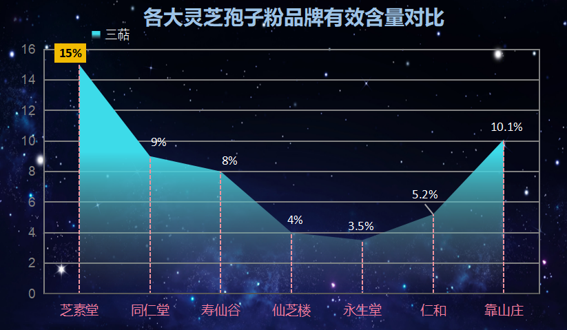 送长辈灵芝孢子粉推荐？最好的灵芝孢子粉是哪个牌子