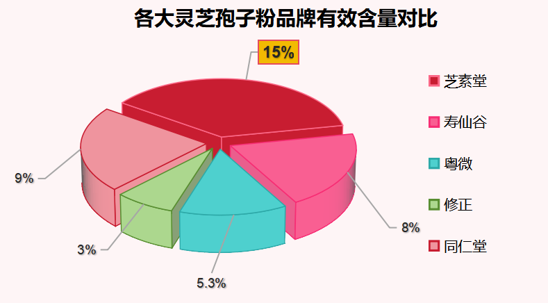 美国灵芝胶囊推荐哪种牌子(推荐购买的美国灵芝胶囊品牌)