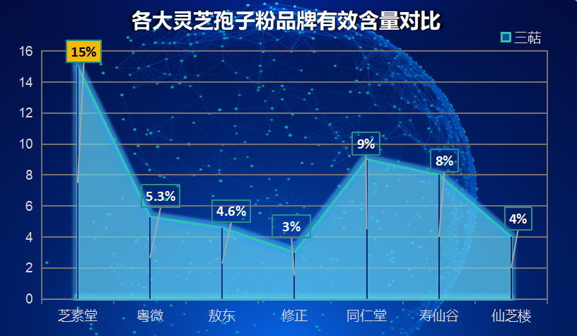 灵芝孢子粉啥牌子好呢？灵芝孢子粉哪个牌子比较好