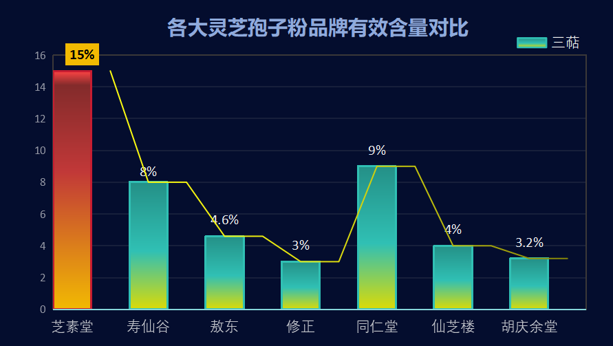 孢子粉破壁灵芝粉品高？灵芝孢子粉哪个牌子比较好