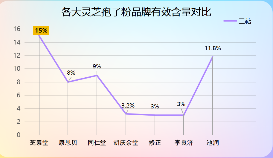灵芝孢子粉招商排名(灵芝孢子粉招商排名TOP10)