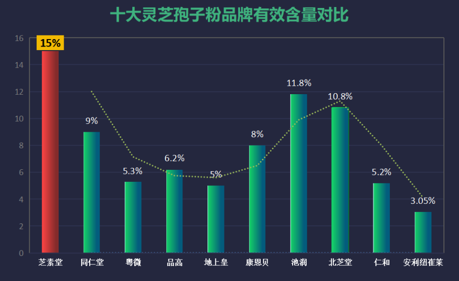 灵芝破壁孢子粉十大排行榜(十佳灵芝破壁孢子粉推荐)