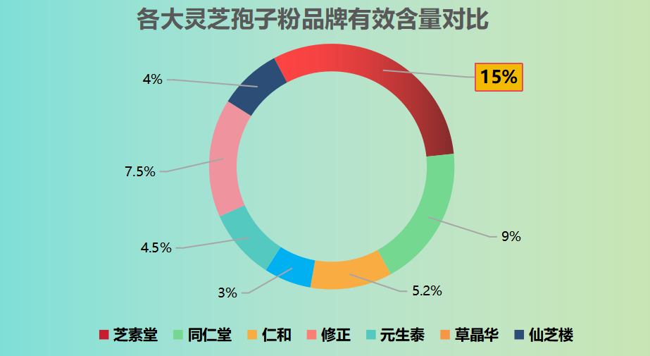 去壁灵芝孢子粉哪个牌子好(壁灵芝孢子粉品牌排行榜，哪个靠谱？)