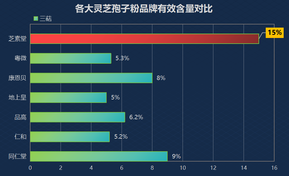 中国十大品牌灵芝孢子油(中国十大灵芝孢子油品牌汇总)