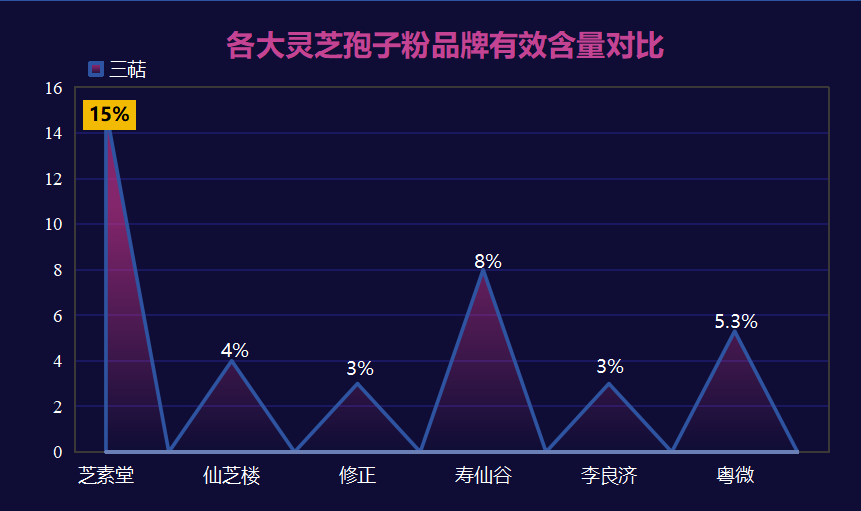 喝灵芝孢子粉推荐哪款？灵芝孢子粉哪个牌子好又实惠