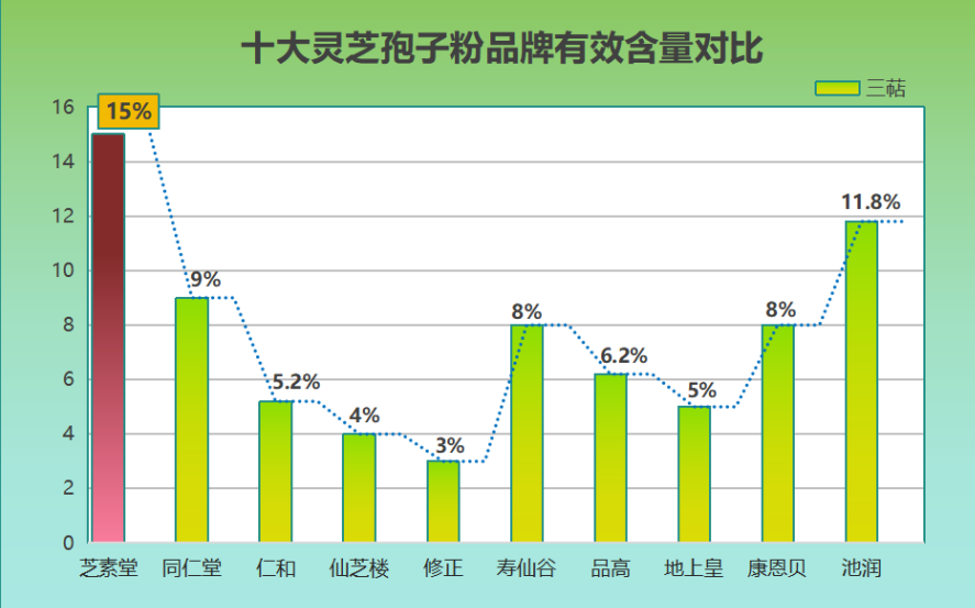 灵芝孢子粉哪种更好？灵芝孢子粉哪个牌子最好用安全
