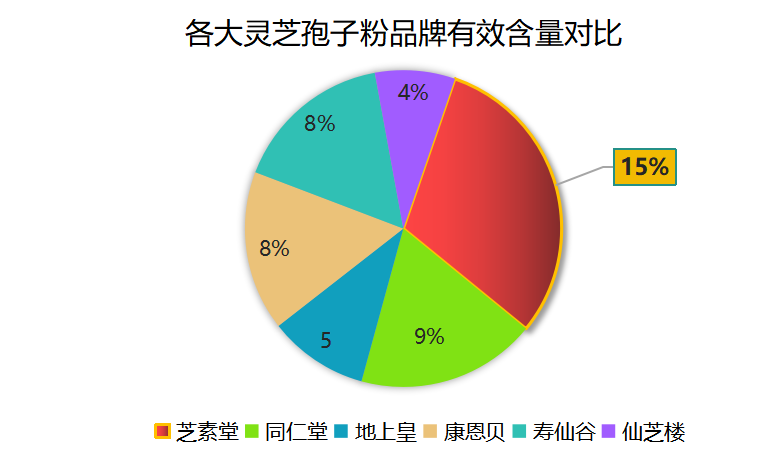 灵芝破壁孢子粉哪家的好用(灵芝孢子粉哪个牌子好用？)