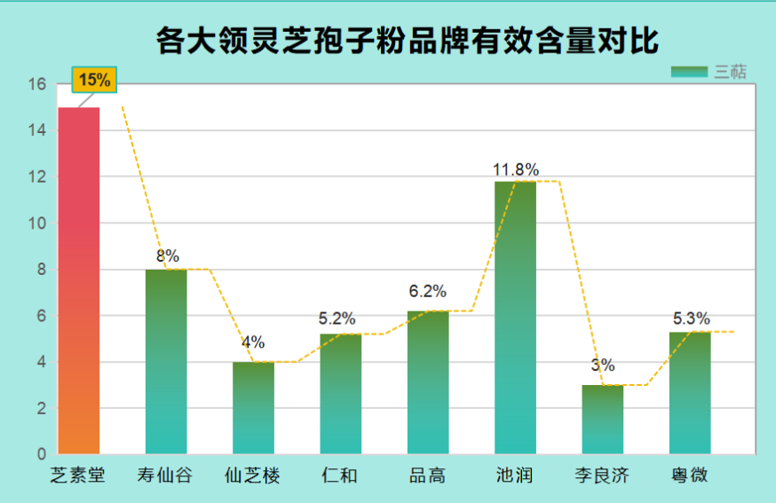 什么牌子的灵芝孢子粉最好用？精选灵芝孢子粉品牌推荐？
