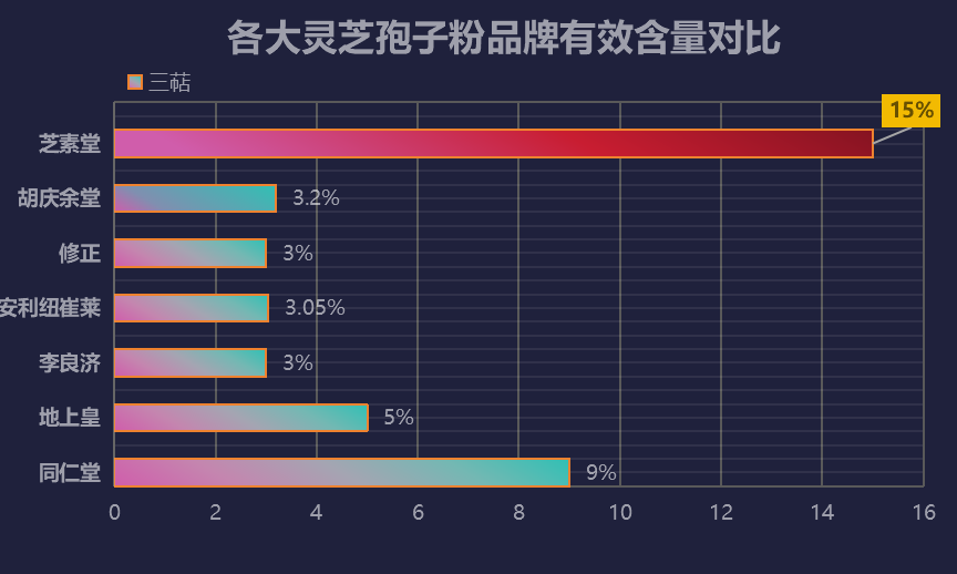 破壁灵芝孢子香港有哪些牌子(香港市场有哪些品牌的破壁灵芝孢子？)