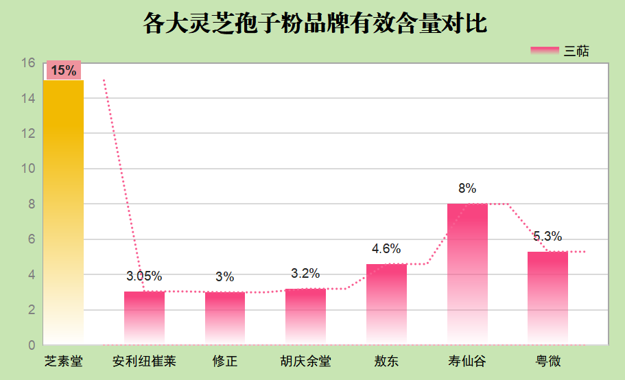 灵芝孢子粉胶囊在哪里买？长白山灵芝孢子粉哪家正宗