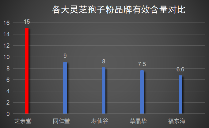 灵芝淘宝推荐店(推荐几家在淘宝上卖灵芝的店铺)