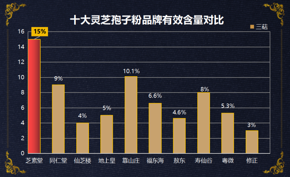 灵芝孢子粉品牌 知乎？意生缘灵芝孢子粉品牌怎么样