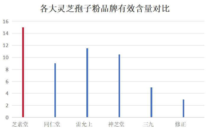 喝什么牌子的灵芝孢子粉好(喝哪个品牌的灵芝孢子粉最佳？)