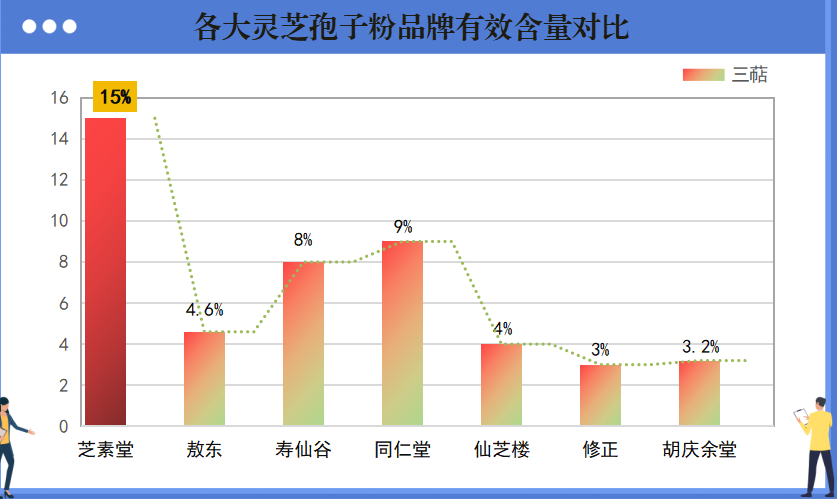 有机灵芝孢子粉哪种好(有机灵芝孢子粉排名Top的品牌推荐)
