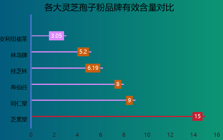 南京灵芝孢子粉推荐品牌(南京10大灵芝孢子粉品牌推荐)