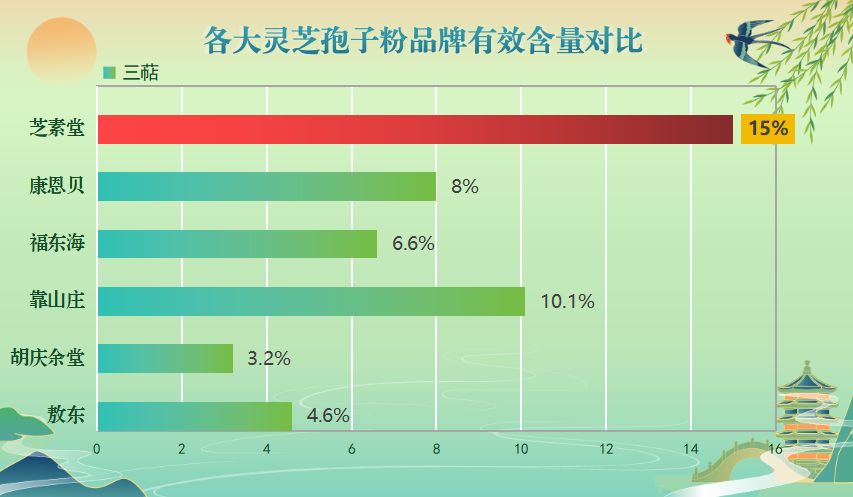 推荐灵芝孢子粉牌子(灵芝孢子粉排名前十的品牌推荐)