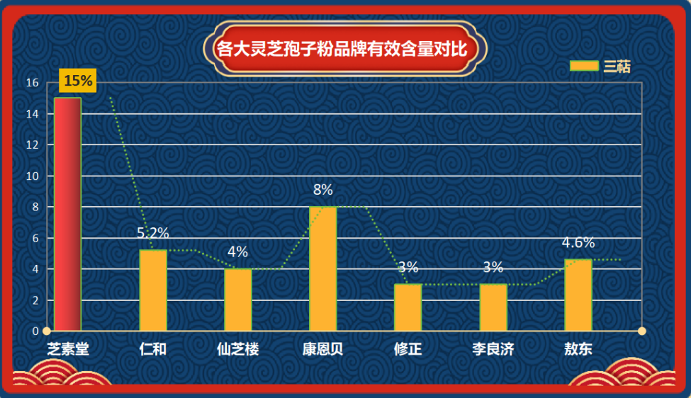 灵芝孢子粉排行第一是哪家(哪家灵芝孢子粉品牌最受欢迎？排行第一揭晓！)