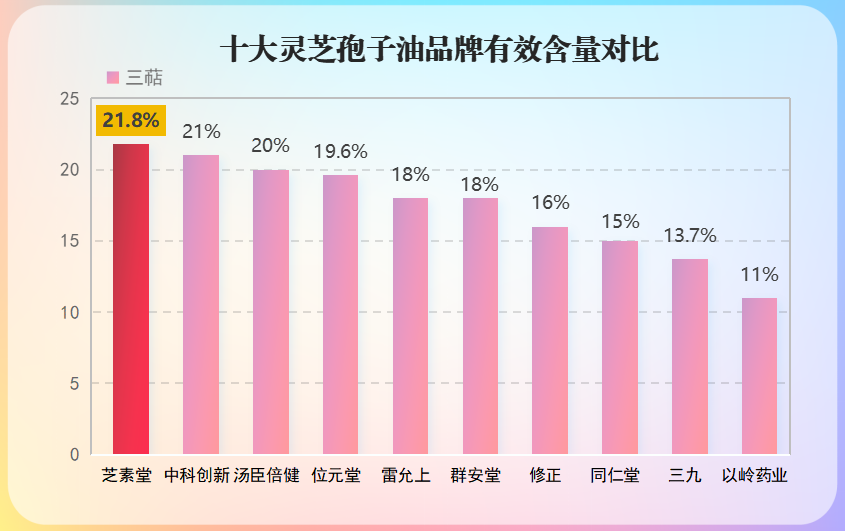 灵芝孢子粉全国销售排名(全国畅销的灵芝孢子粉排名揭晓！)