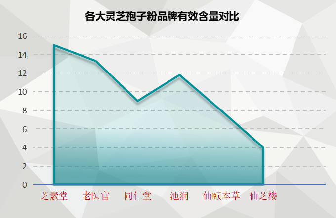 国内灵芝孢子粉排名第几(国内灵芝孢子粉排名情况，你知道吗？)