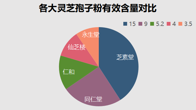 灵芝孢子粉长白山哪个牌子好长白山灵芝孢子粉品牌推荐，提供健康选择)