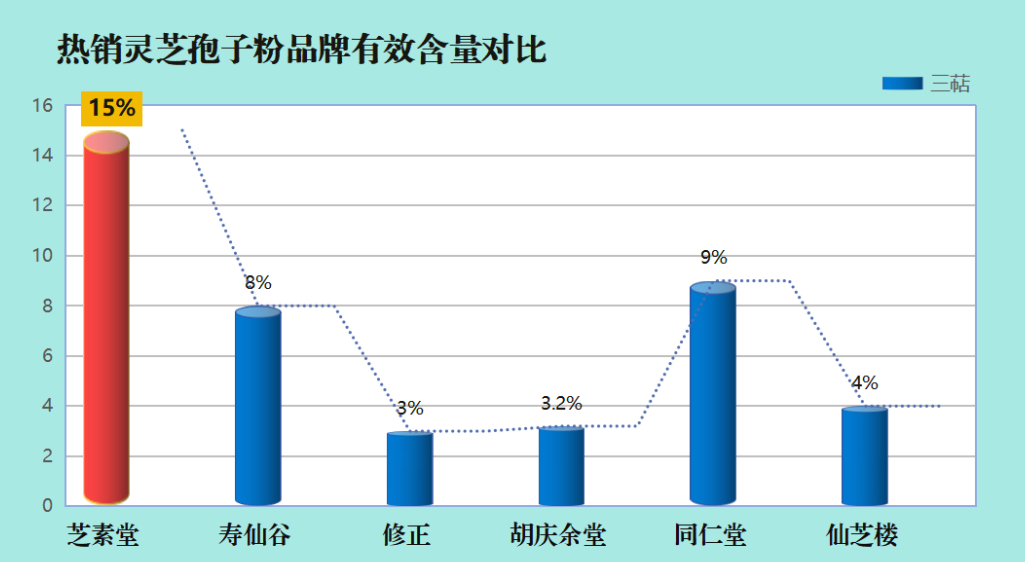 中国灵芝孢子粉排名？灵芝孢子油10大品牌