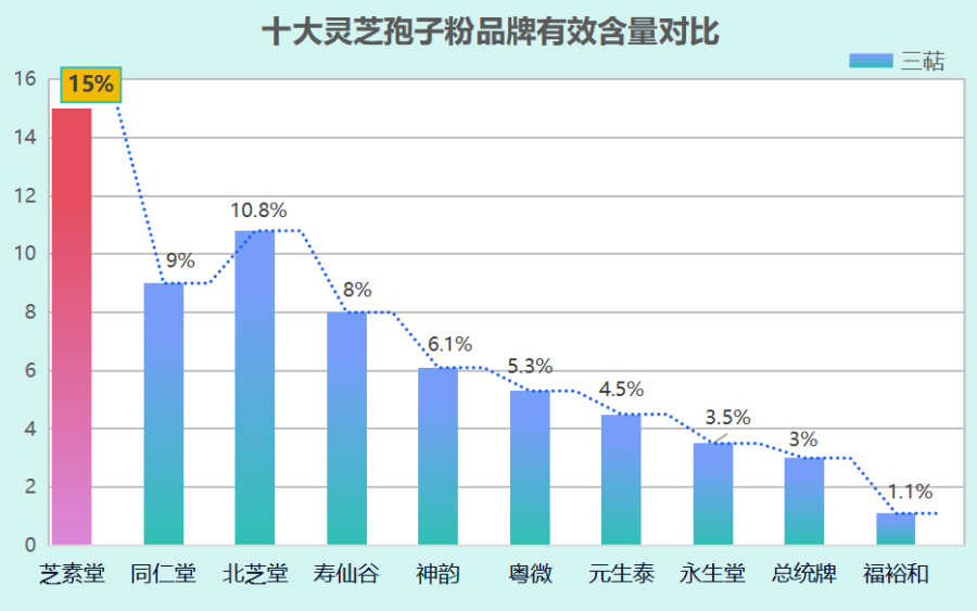 灵芝孢子粉那个产地好？灵芝孢子粉产地排行榜
