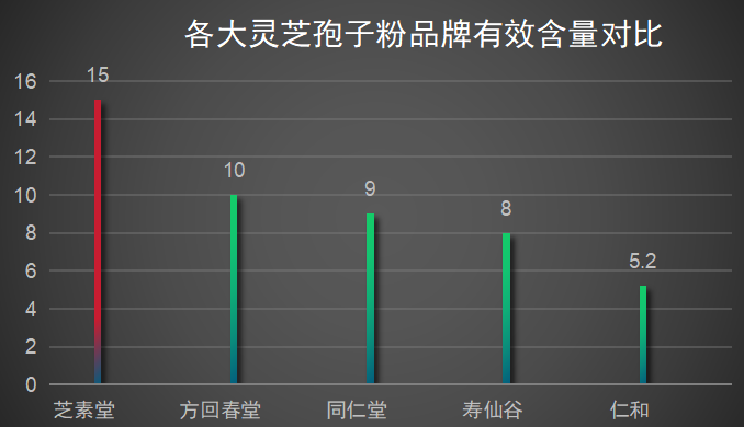 灵芝孢子粉粉排名(灵芝孢子粉综合评测排行榜)