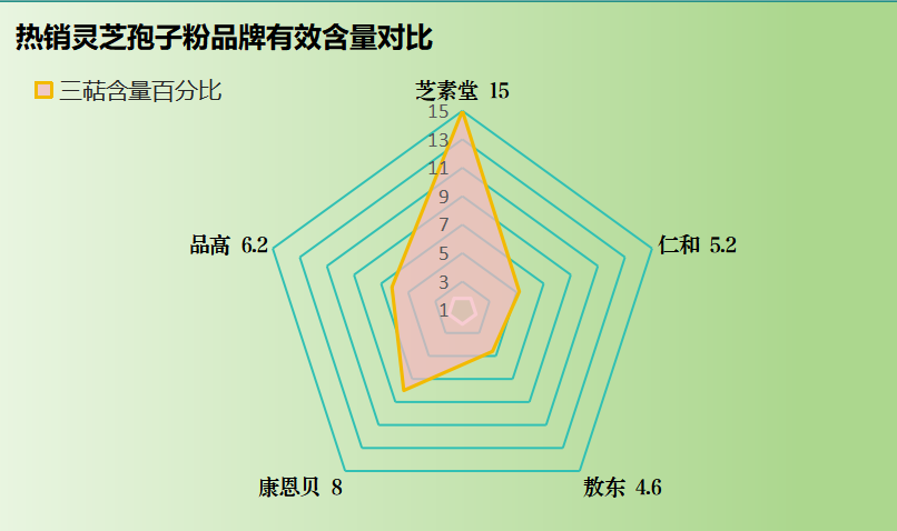 灵芝孢子粉相关公司品牌(灵芝孢子粉品牌公司一览)