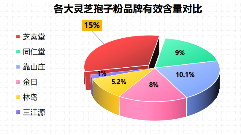 灵芝孢子粉可靠品牌(信赖之选：顶级灵芝孢子粉品牌推荐)