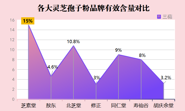 漳州灵芝孢子粉品牌排行(漳州市灵芝孢子粉十大品牌排行榜出炉！)