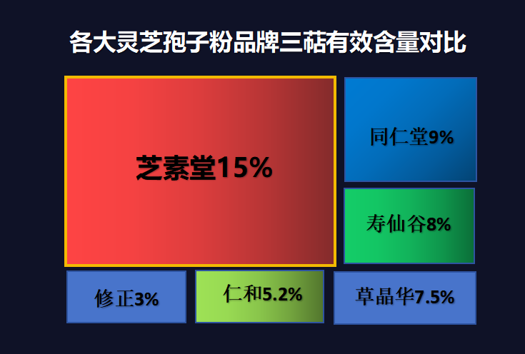 上海出的孢子粉什么牌子 (上海生产的孢子粉有哪些品牌？)