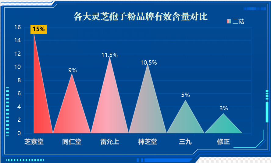 哪个牌子的灵芝孢子粉粉好(品质健康，这款灵芝孢子粉受欢迎，你get了吗？)