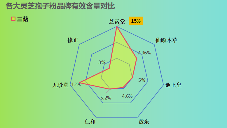 灵芝孢子粉买哪个牌子好用(如何选择高品质的灵芝孢子粉？推荐几个值得购买的品牌)