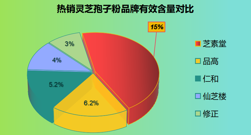 绍兴灵芝孢子粉品牌排行榜？绍兴灵芝医院搬在哪里