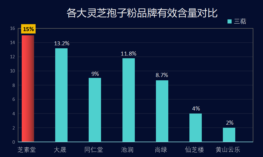 比较破壁灵芝孢子粉哪个牌子好用？（破壁灵芝孢子粉品牌推荐）