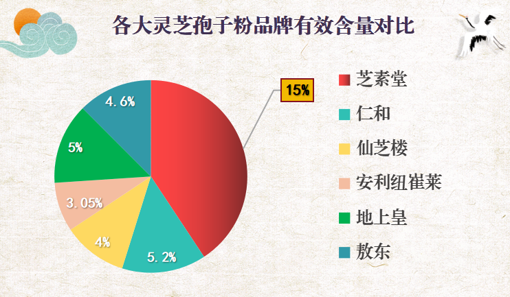加拿大灵芝孢子粉推荐品牌(推荐加拿大最佳灵芝孢子粉品牌)