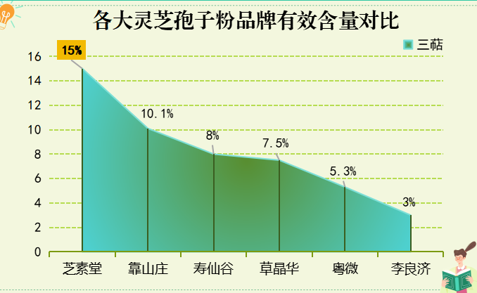 南京灵芝孢子粉推荐品牌(南京灵芝孢子粉品牌推荐：精选粉质灵芝，滋补健康高效！)