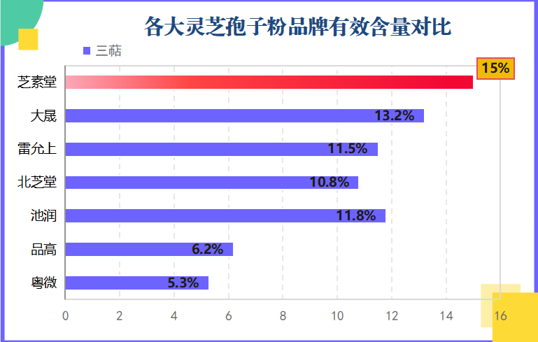 灵芝孢子买什么牌子好吃？哪个牌子的灵芝孢子粉最好